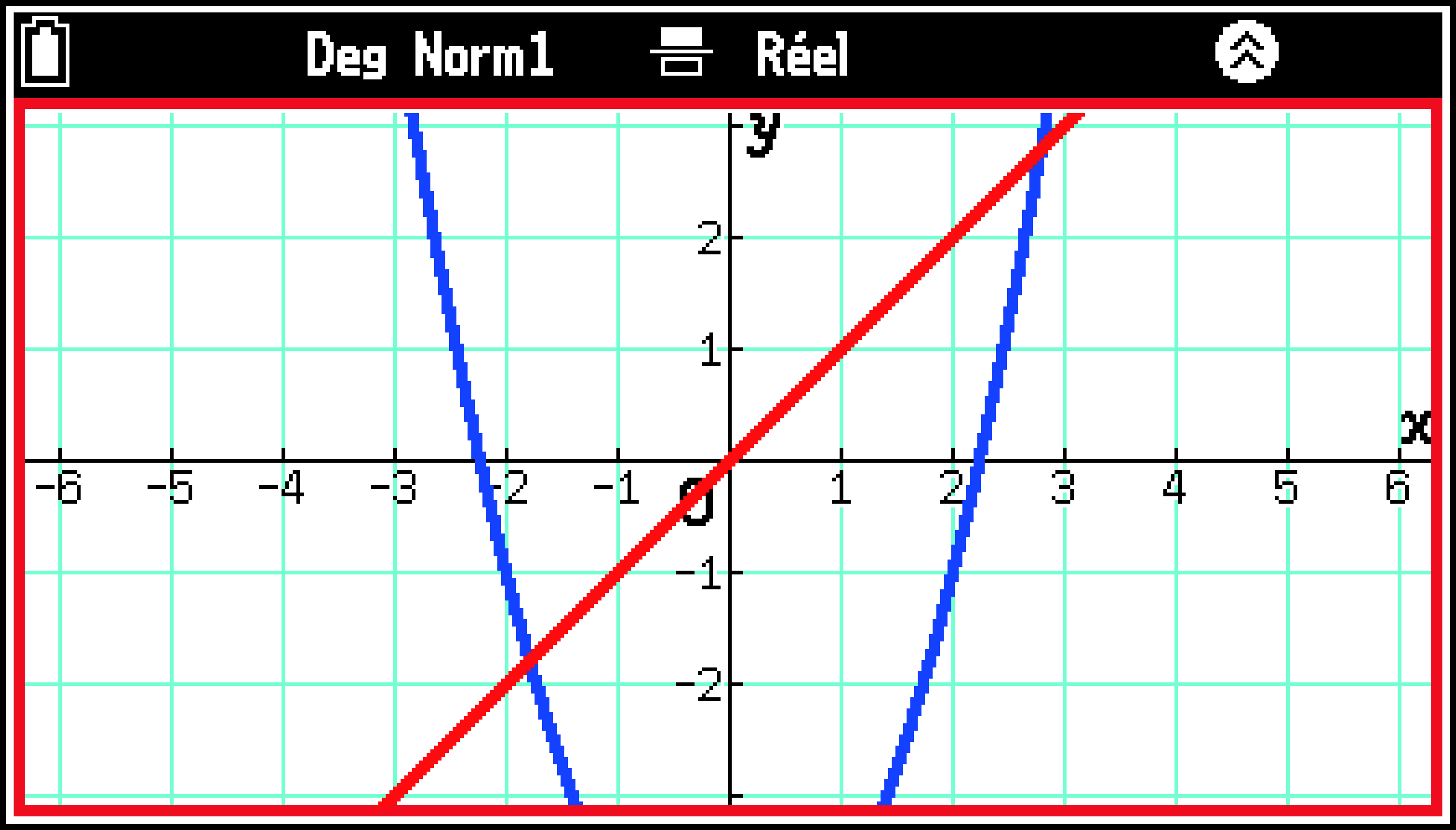 CY875_Graph_View Window_1